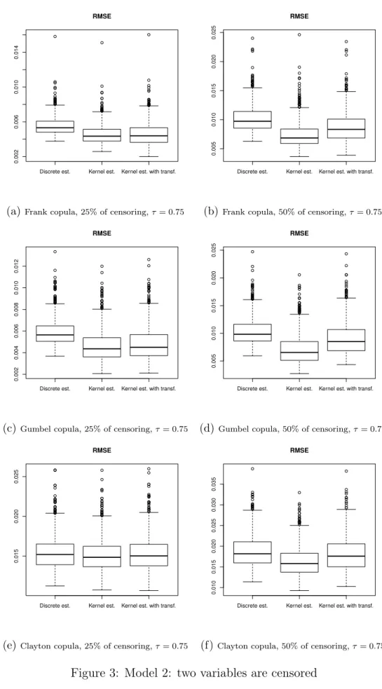 Figure 3: Model 2: two variables are censored