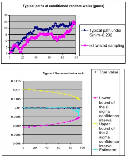 Figure 1Gauss