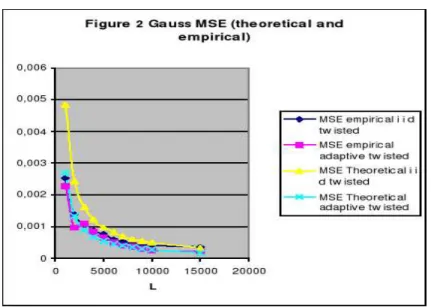 Figure 3 Gauss