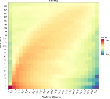 Fig. 3. Density of number of kill using bow over time