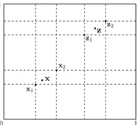 Figure 2: Respective positions of x, x 1 , x 2 and z, z 1 , z 2 with d = 2.