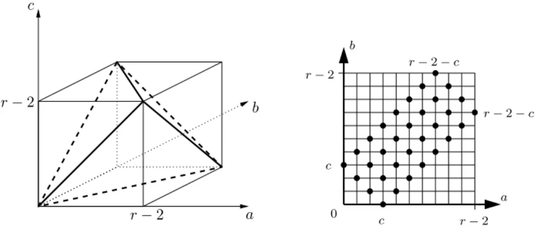 Figure 1: Quantum product: nonzero coefficients