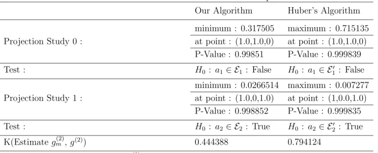 Table 1: Simulation 1 : Numerical results of the optimisation.