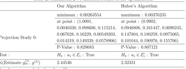 Table 2: Simulation 2 : Numerical results of the optimisation.