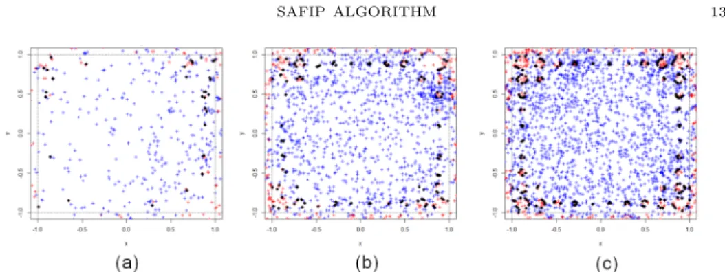 Figure 13. Solving equation for the Rastrigin function using SAFIP for three values of N
