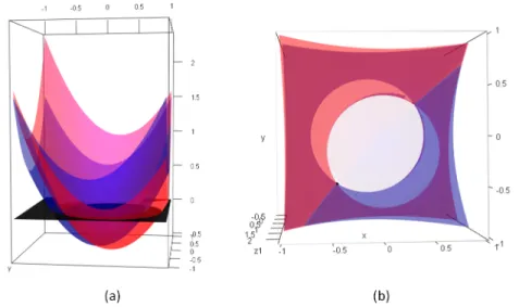 Figure 16. Representations of f , g and S