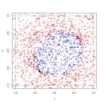 Figure 17. Solutions obtained with SAFIP algorithm C EC Temps 0.55 905 4.72s 0.75 469 1.66s 0.95 311 1.24s k EC Temps 1 546 5.02s 10 1963 8.8s 50 6372 32.04s n EC Temps 10 577 2.54s 100 622 3.36s 300 708 3.36s