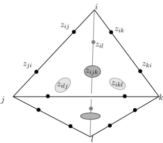 Figure 3: The z-coordinates for a tetrahedron.