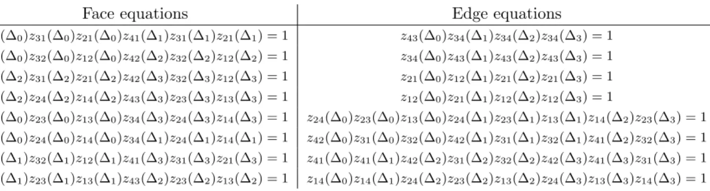 Table 1: Gluing equations for the Whitehead Link Complement