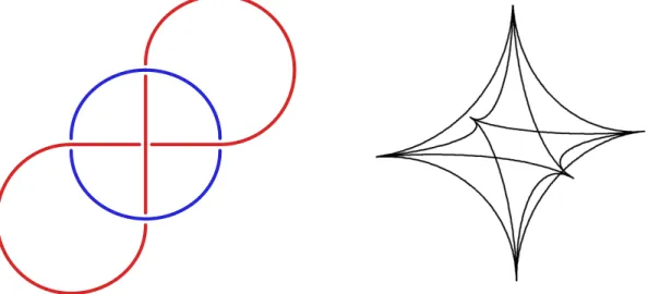 Figure 1: The Whitehead link, and a hyperbolic regular ideal octahedron.