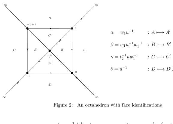 Figure 2: An octahedron with face identifications