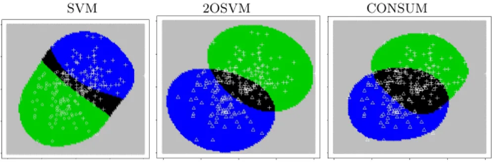Fig. 2. Classiﬁers constructed on the artiﬁcial dataset with the diﬀerent methods.