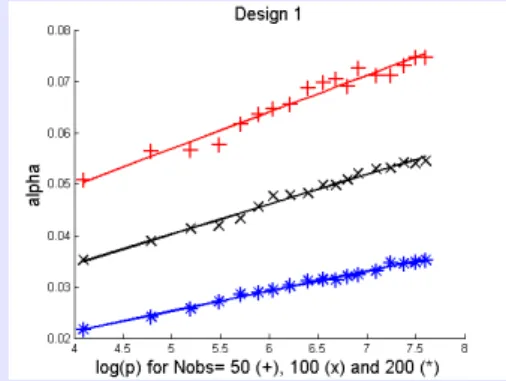 Illustration on simulated data (1)