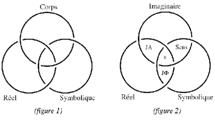 Figure 1  - Enjoyments and the three records 