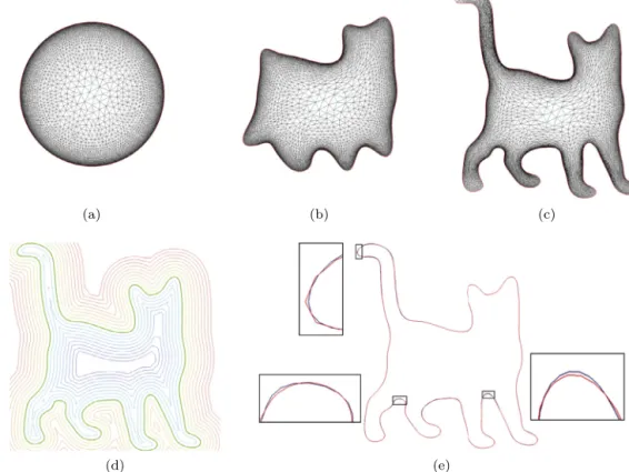 Fig. 2. An example in 2D. (a) Template shape  0 . (b) Deformed shape  k for k = 90. (c) Deformed shape  k for k = 2100