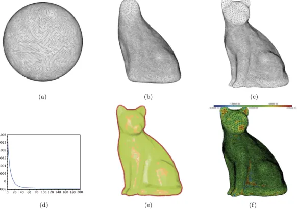 Fig. 3. An example in 3D. (a) Template shape  0 . (b) Deformed shape  k for k = 300. (c) Deformed shape  k for k = 2250