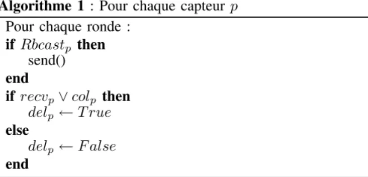 Fig. 1. Diffusion fiable avec détecteurs parfaits.
