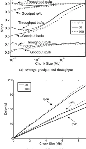Fig. 4. Suitable range (for m  = m )