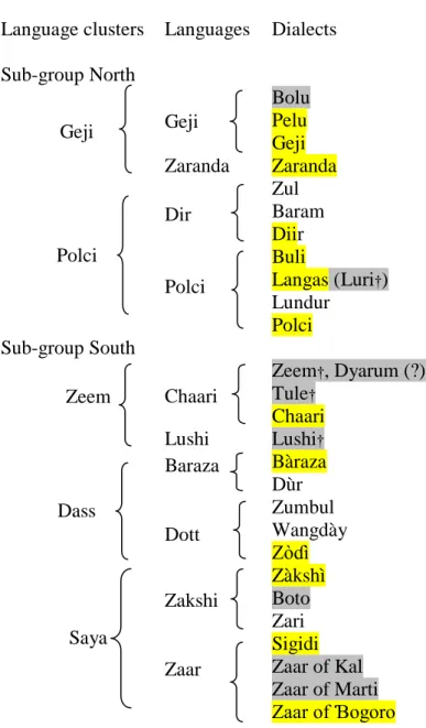 Table 1. SBW Classification 1
