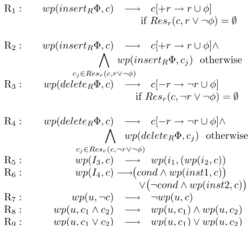 Figure 1: Simplification rules