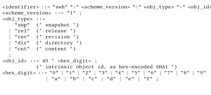Table 1: EBNF grammar of Software Heritage persistent identifiers