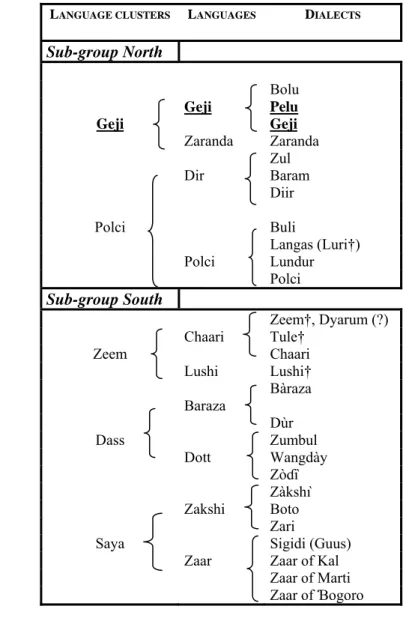 Table 1. Internal Classification of SBW 