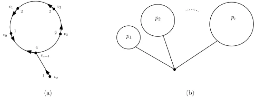 Fig. 1. (a) The balloon graph and the initial token distribution. (b) The family of graphs G r con- con-sisting of r balloons.