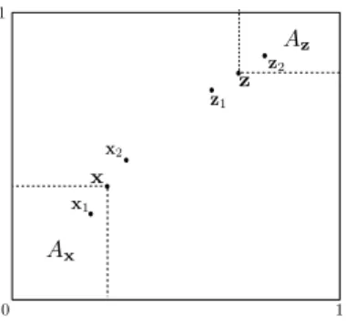 Figure 10: Respective positions of x, x 1 , x 2 and z, z 1 , z 2