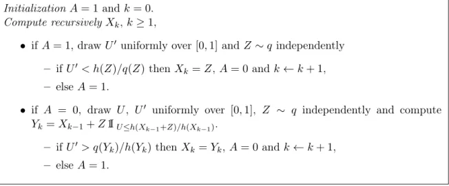 Figure 1: the regenerative Random Walk Metropolis algorithm