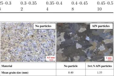 Fig. 2. Optical micrographs of EK21 (left) and EK21 + AlN (right) samples. Below are indicated the grain sizes.
