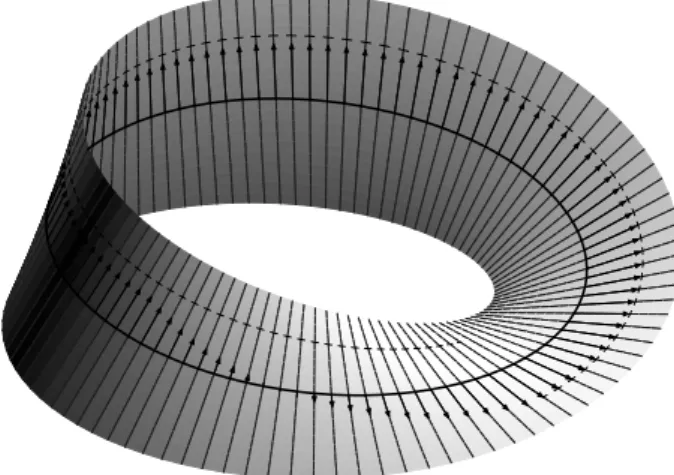 FIG. 1: Band structure of silicon. The contour γ encloses the energies of the composite band.