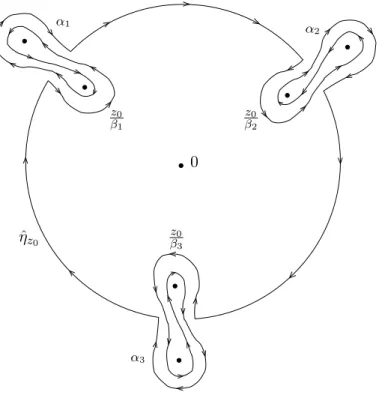 Figure 1. Choreographic monodromy integration contour.