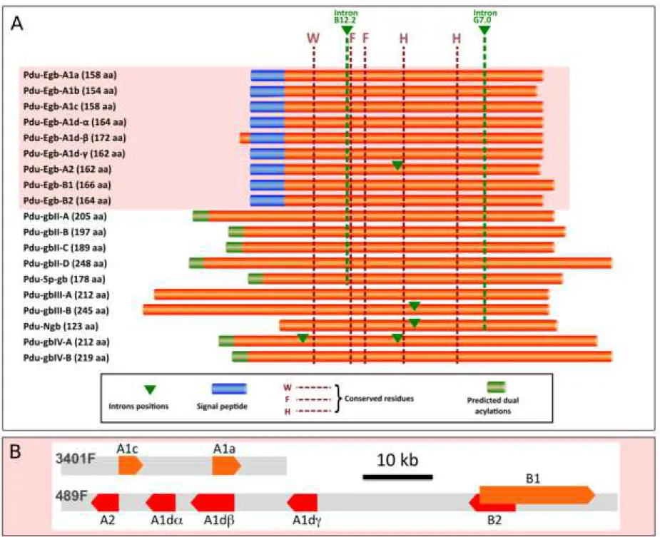 Figure 2 Click here to access/download;Figure;Figure2.png