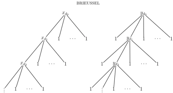 Figure 3. Portraits of the elements x d ¯ and y d ¯ . 6.2. Density properties.