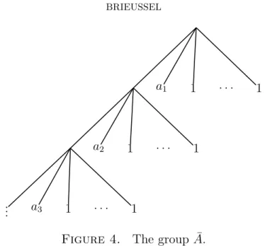 Figure 4. The group ¯ A.