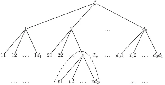Figure 1. Spherically homogeneous rooted tree, subtree.