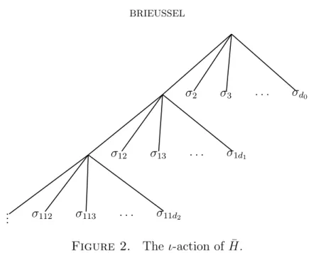 Figure 2. The ι-action of ¯ H.