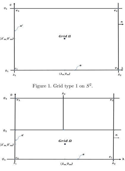 Figure 1. Grid type 1 on S 2 .