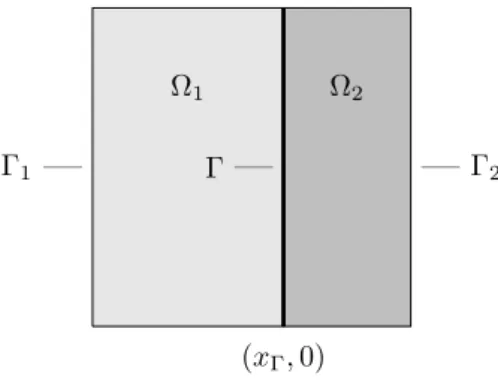 Figure 2: Two dimensional representation of the geometry for the Laplace transmission problems (1).