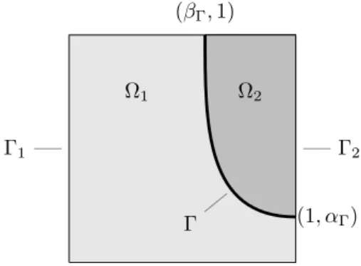 Figure 7: Two dimensional representation of the geometry for the Stokes transmission problem.