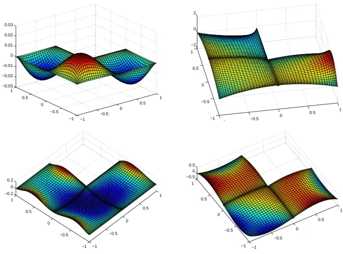 Figure 3: The values of the discrete solution issued from (5.10) The second numerical experiment deals with the multiply-connected domain