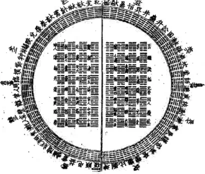Figure 3. Diagrammes circulaire et carré des 64 hexagrammes