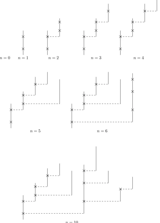 Figure 2: Sequential construction of the chronological tree from the sequence of sticks of Figure 1: as long as there is a stub available, we graft the next stick at the highest one