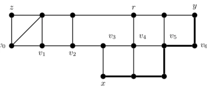 Fig. 1. The bound shown in Theorem 2 is tight. Indeed the graph is such that v 0 , v 1 ...v 6