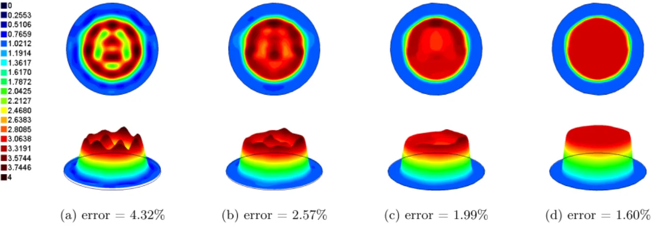 Figure 13: Shape and properties reconstruction of a penetrable disk by using the AI method: (a) Result obtained at step 0