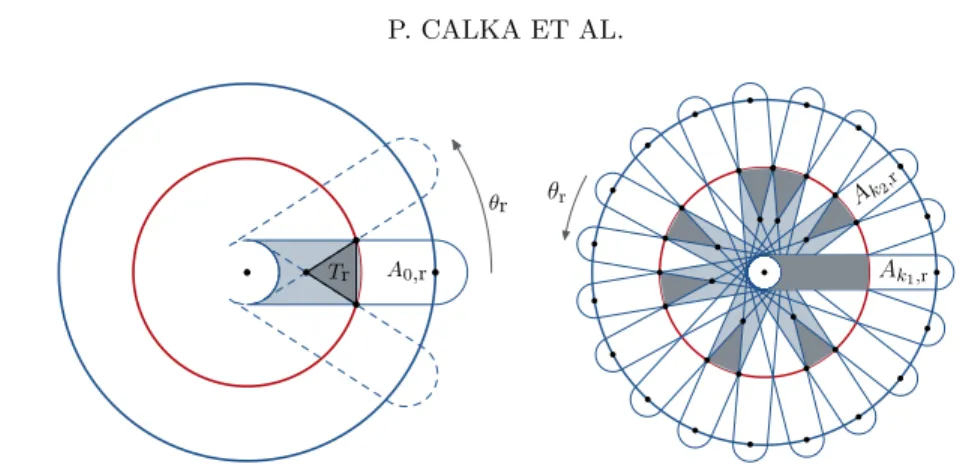 Fig 3. Left: definition of T r . Right: the set E k 1 ,r ∪ · · · ∪ E k ℓ ,r in light grey and in dark grey the subset with area Leb 2 (E 0,r ) + (ℓ − 1) Leb 2 (T r ).