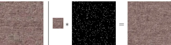 Fig. 1 . Spot noise synthesis at low intensity. The synthe- synthe-sized texture on the right was obtained by the convolution of a synthesis-oriented texton with a sparse Poisson process