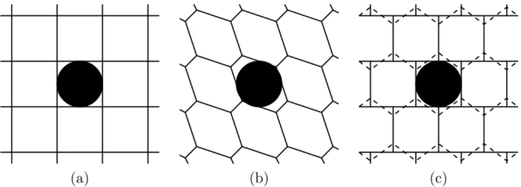 Figure 7: Two possible reciprocal cells for the square lattice, (a): Voronoi cell and (b):
