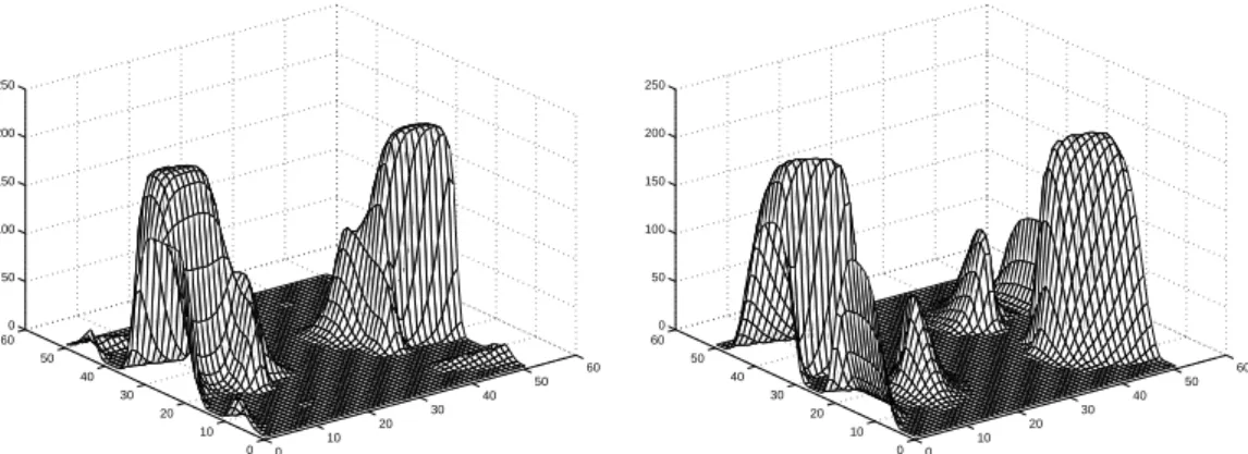 Figure 13: Transfer functions of 2 directional wavelet filters.