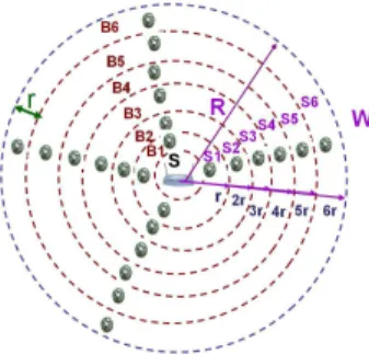 Fig. 5. Underwater Acoustic sensor network model.